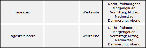 Tageszeit Setzen Christians Homepage
